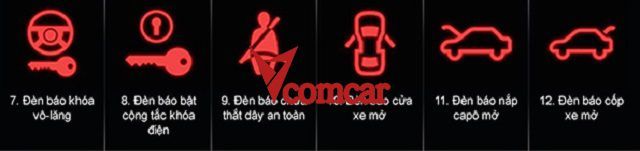 Các biểu tượng báo lỗi trên xe ô tô: Không biết xin đừng cầm lái 3 Các biểu tượng báo lỗi trên xe ô tô từ 1 đến 6