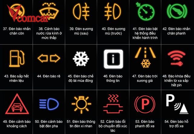 Các biểu tượng báo lỗi trên xe ô tô: Không biết xin đừng cầm lái 7 Từ 37 đến 54
