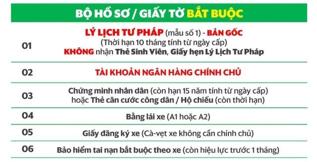 Các giấy tờ cần thiết khi đi đăng ký Grab