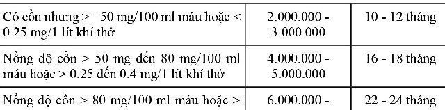 Các mức xử phạt nồng độ cồn xe máy 2 Mức xử phạt nồng độ cồn xe máy là bao nhiêu đang được nhiều người tham gia giao thông quan tâm
