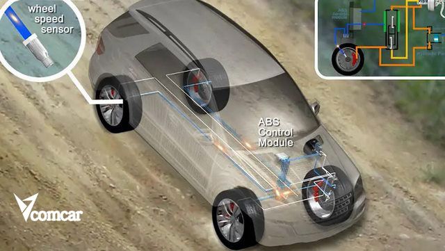 Ảnh 15: HDC là hệ thống hỗ trợ leo đèo, vượt dốc